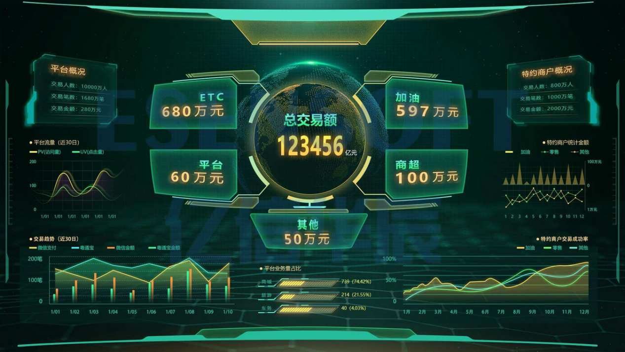 BI系統(tǒng)出了接入數(shù)據(jù)實現(xiàn)自動分析之外，還有哪些厲害的功能？