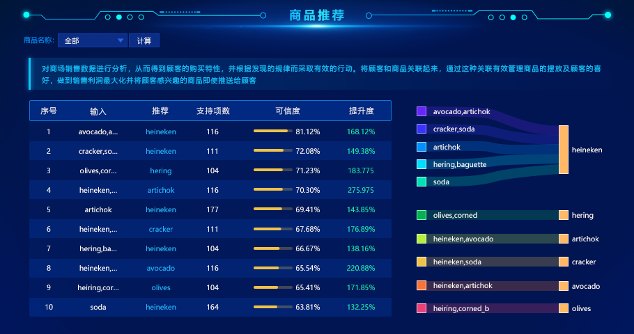 大數(shù)據(jù)分析BI工具有哪些？BI工具推薦