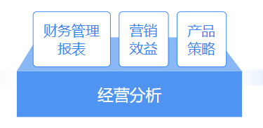 推薦 | 財(cái)務(wù)大數(shù)據(jù)可視化平臺(tái)，輕松解決財(cái)務(wù)分析4大需求