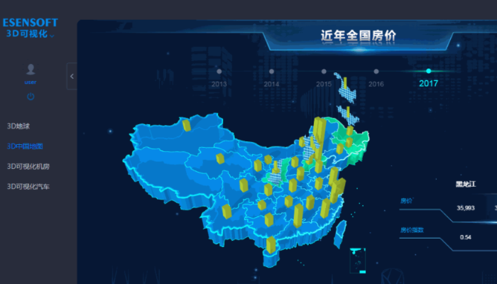 BI工具和報表工具選擇哪個好？