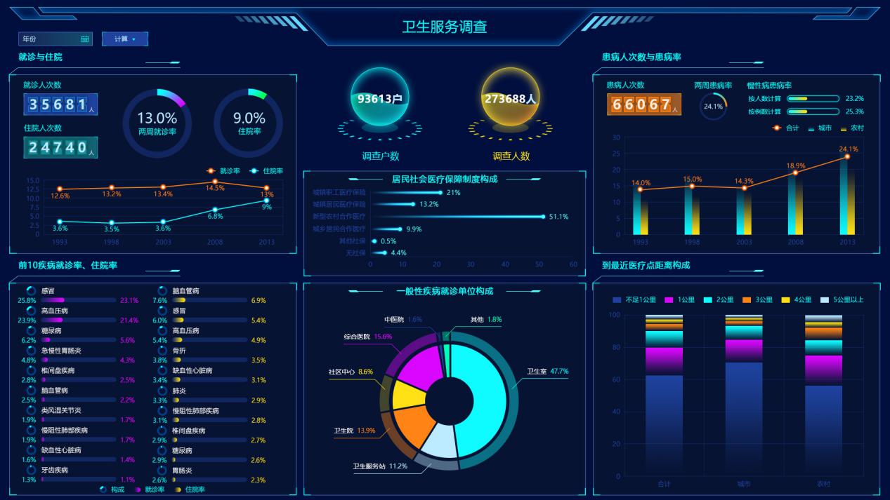 為什么別人的大屏越看越順眼？這有一本“配色秘籍”快收好