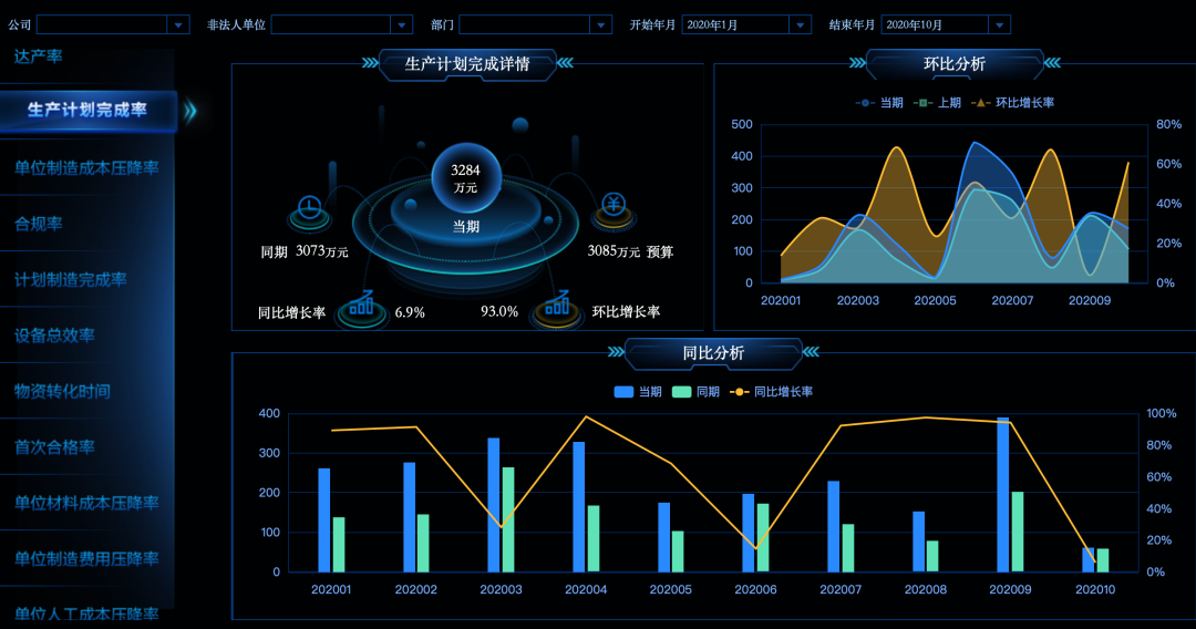 2021餐飲行業(yè)，如何利用數(shù)據(jù)分析帶來利潤暴增？