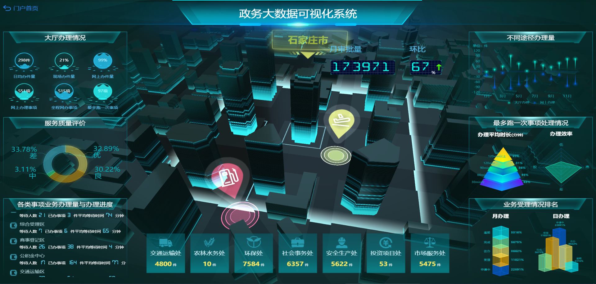 2021 BI系統(tǒng)如何選型？主要看這7點(diǎn)