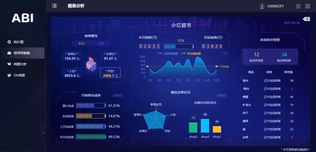 為什么大數(shù)據(jù)分析對(duì)于企業(yè)來說很重要？