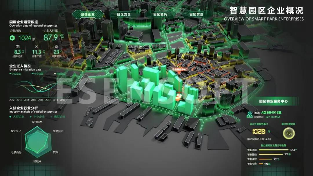 你不看我不看，大屏設(shè)計(jì)未來怎么辦？（內(nèi)含保姆級(jí)教程）