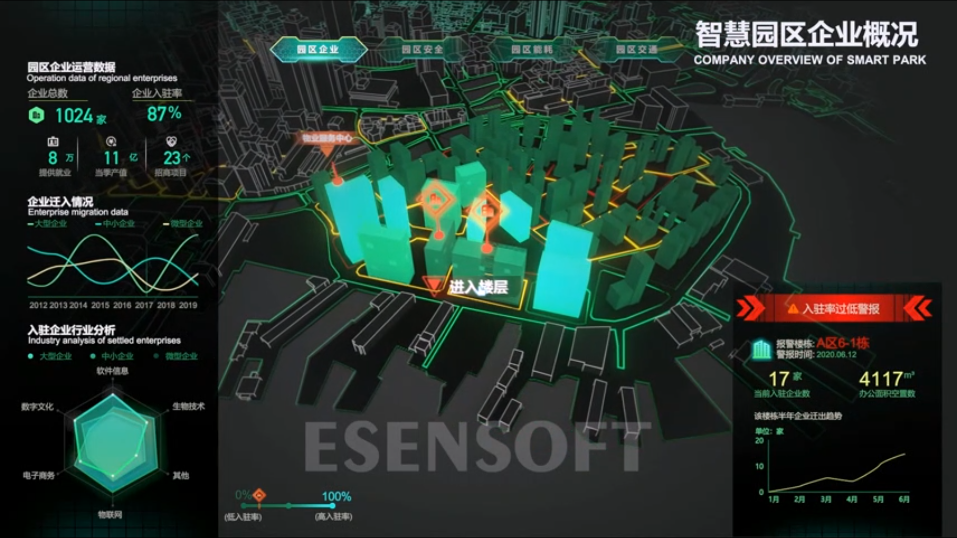 BI看板對比傳統(tǒng)數(shù)據(jù)匯報方式，有哪些優(yōu)點(diǎn)