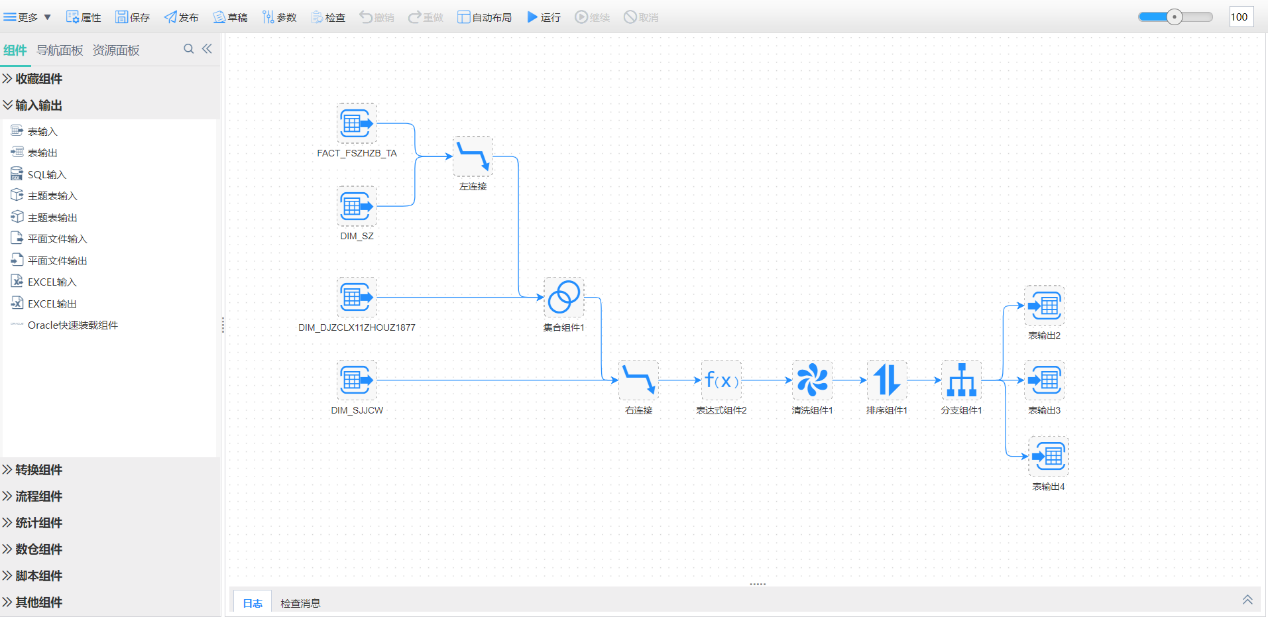強大的數(shù)據(jù)整合
