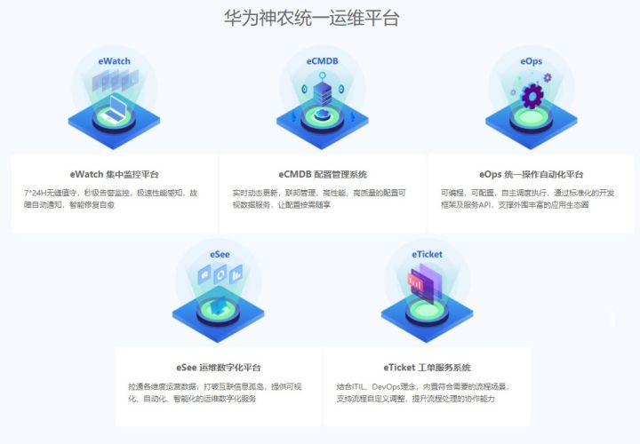 億信BI支撐華為神農(nóng)統(tǒng)一運(yùn)維平臺，打造企業(yè)運(yùn)維“千里眼”