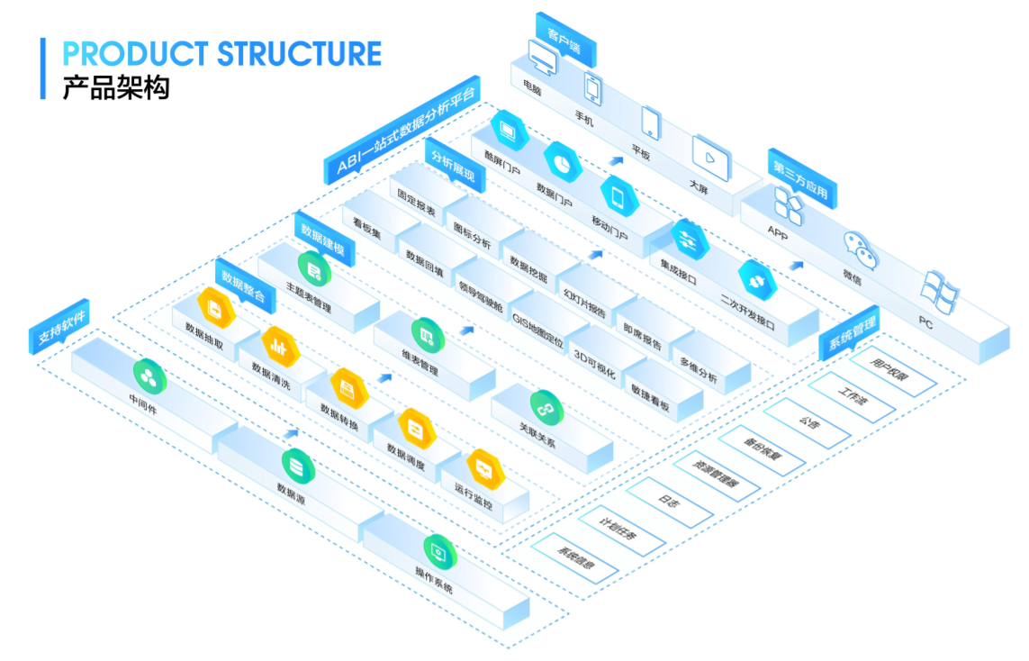 企業(yè)如何部署B(yǎng)I商業(yè)智能系統(tǒng)？你想知道的在這里