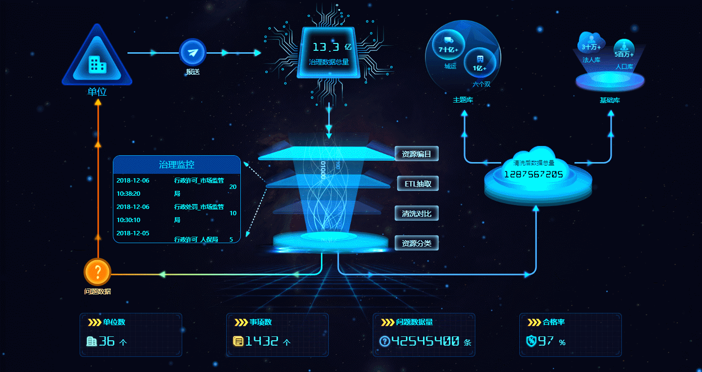 還在用Excel做數(shù)據(jù)看板嗎？BI工具功能更強(qiáng)大