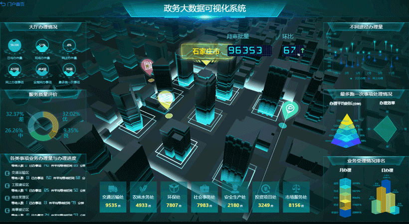 BI中的數(shù)據(jù)是如何可視化的？