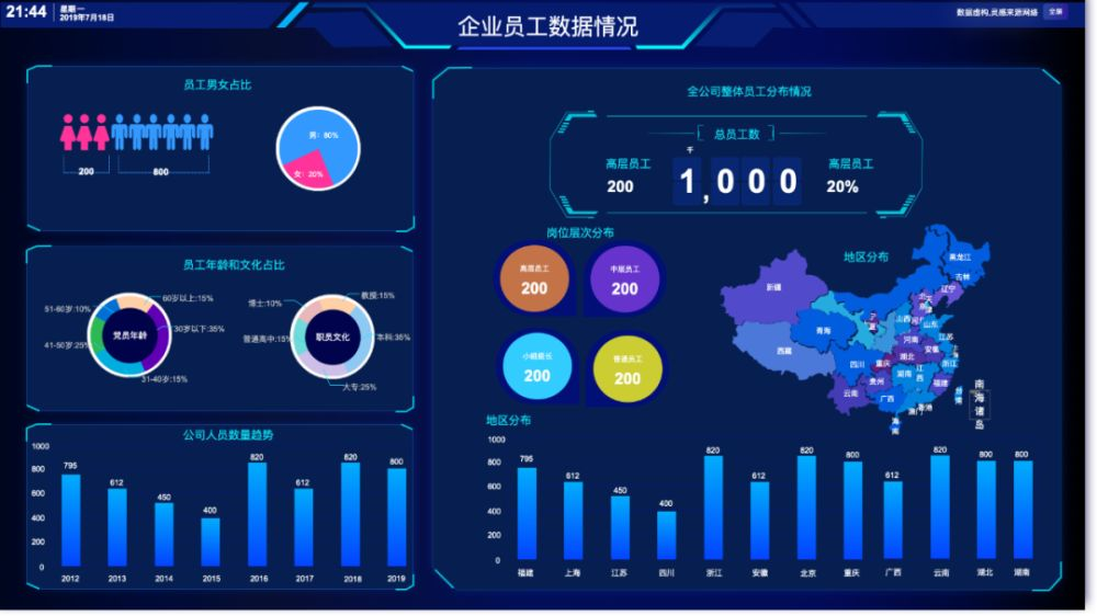 BI工具的核心是什么？不僅僅是數(shù)據(jù)可視化