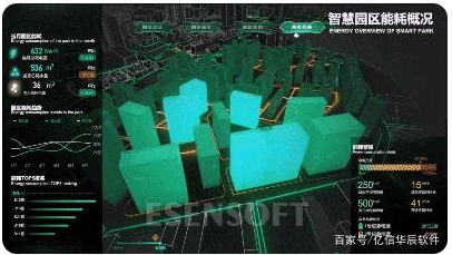 為什么需要建設(shè)智慧城市大數(shù)據(jù)中心，難點(diǎn)是什么