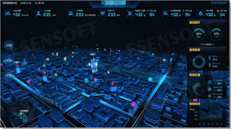 建設(shè)智慧城市，離不開大數(shù)據(jù)