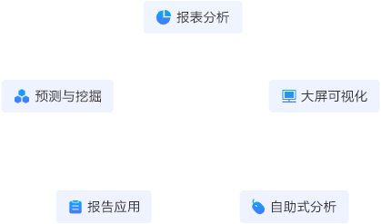 一站數(shù)據(jù)式分析平臺增強型分析 一站式數(shù)據(jù)分析平臺增強型分析